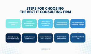 it consulting firm