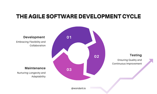 Power Up Your Business: Agile Software Development Revolution - wonderIT